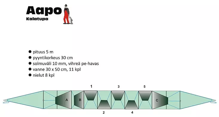 Aapo, Kalatupa, 5m - Katiskat ja Merrat - 6418252939100 - 1