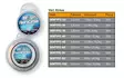 Savage Gear, Soft FluoroCarbon 0,39mm - Perukkeet ja Lukot - 5706301548528 - 1