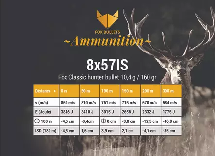 Fox Bullets 8x57 IS 10,4g Classic Hunter - 12/70 Lyijy - 3830067345069 - 2