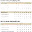 Sasta Kaarna, metsästyshousut - Sasta Housut - 0309 - 3
