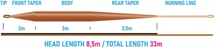 Perhosiima, Vision Grand Daddy+ 8,5m - Perhosiimat ja perukkeet - VGPXI - 2